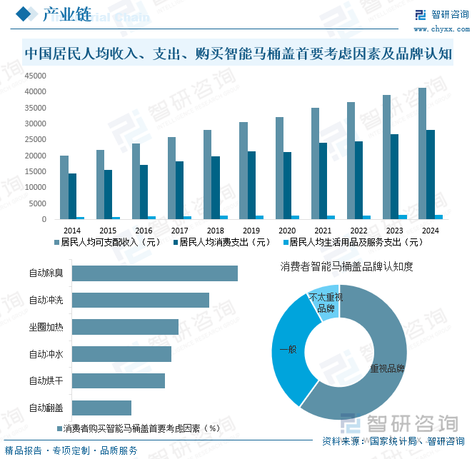 熊猫体育资讯：研判2025！中国智能马桶盖行业产业链、发展背景、发展现状、竞争格局及趋势分析：市场占比持续萎缩[图](图4)