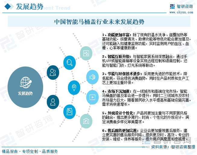 熊猫体育资讯：研判2025！中国智能马桶盖行业产业链、发展背景、发展现状、竞争格局及趋势分析：市场占比持续萎缩[图](图11)