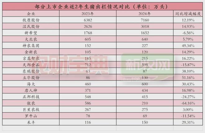 一个字总结2024年畜牧业你选哪个？快来投票(图2)