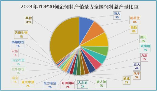 一个字总结2024年畜牧业你选哪个？快来投票(图3)
