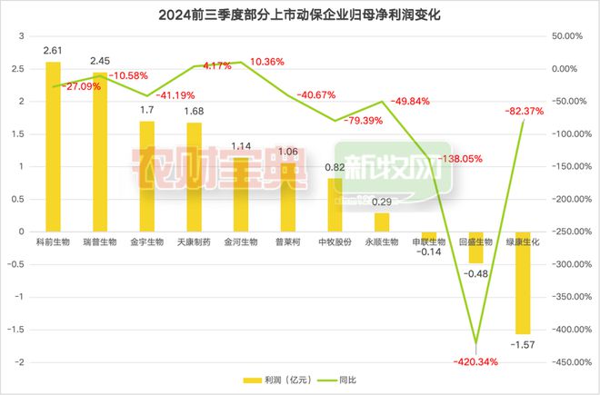 熊猫体育资讯：彭进：谈谈2024年养猪业十大事件(图2)