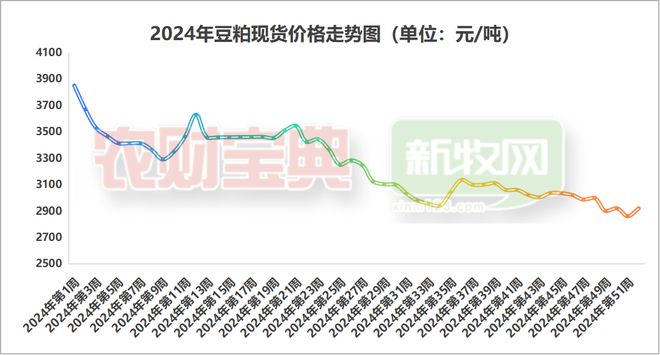 熊猫体育资讯：彭进：谈谈2024年养猪业十大事件(图3)