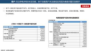 2025AWE中国家电创新零售峰会优秀案例奖：2024年度松下卫浴V8智能马桶创新零售实践报告——“松下V8一台真正适合中国人屁股的马桶”(图2)