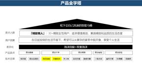 2025AWE中国家电创新零售峰会优秀案例奖：2024年度松下卫浴V8智能马桶创新零售实践报告——“松下V8一台真正适合中国人屁股的马桶”(图3)
