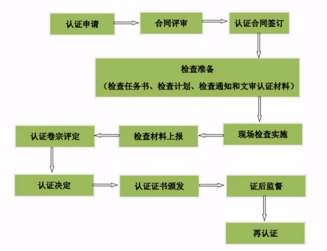 熊猫体育资讯:有机产品(食品加工或农产品种养殖)如何申请有机认证?(图2)
