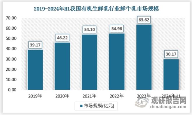 中国有机生鲜乳行业现状深度分析与投资前景报告（2025-2032年）(图5)