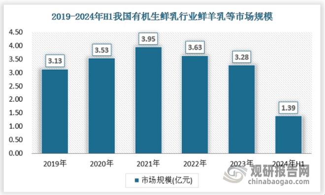 中国有机生鲜乳行业现状深度分析与投资前景报告（2025-2032年）(图6)