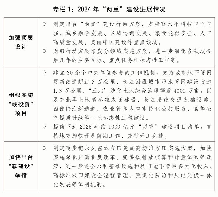 关于2024年国民经济和社会发展计划执行情况与2025年国民经济和社会发展计划草案的报告(图2)