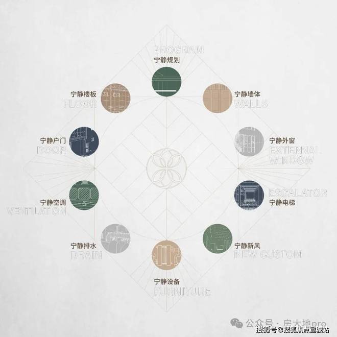 权威发布◈绿发浦江园官方网站售楼处发布：2025最新优缺点分析(图5)