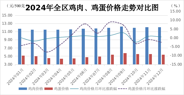 熊猫体育:2024年全区食品价格变动情况及后期价格走势预测(图3)