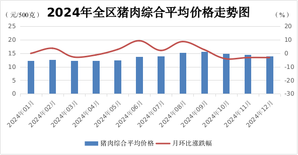熊猫体育:2024年全区食品价格变动情况及后期价格走势预测(图8)