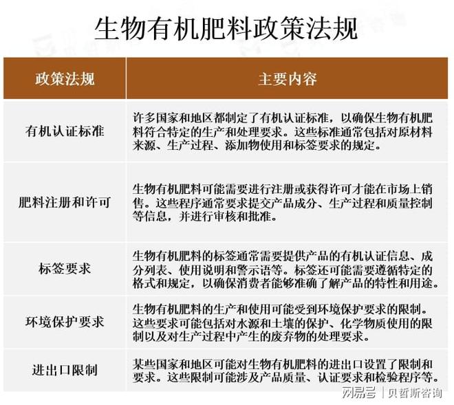 熊猫体育资讯：全球生物有机肥料行业市场发展概况(图2)