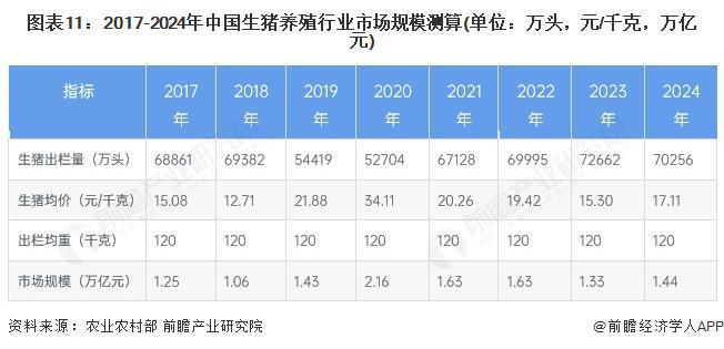 预见2025：《2025年中国生猪养殖行业全景图谱》（附市场现状、竞争格局和发展趋势等）(图8)
