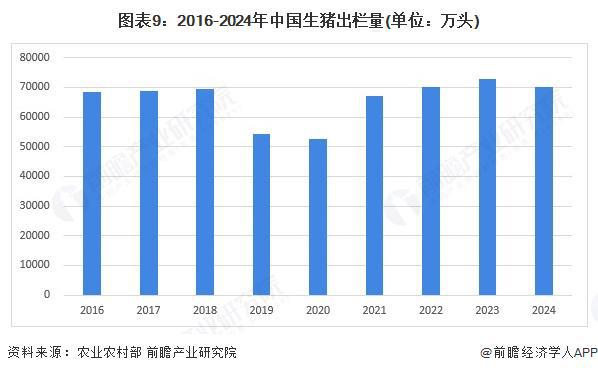 预见2025：《2025年中国生猪养殖行业全景图谱》（附市场现状、竞争格局和发展趋势等）(图6)