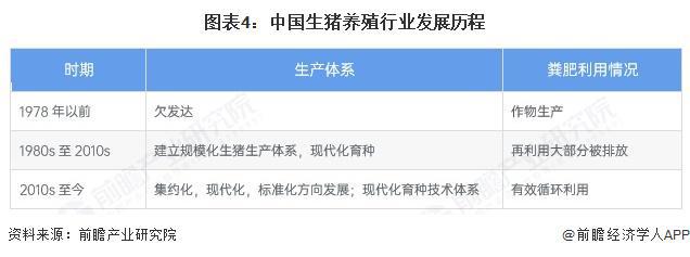 预见2025：《2025年中国生猪养殖行业全景图谱》（附市场现状、竞争格局和发展趋势等）(图4)