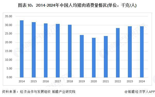预见2025：《2025年中国生猪养殖行业全景图谱》（附市场现状、竞争格局和发展趋势等）(图7)