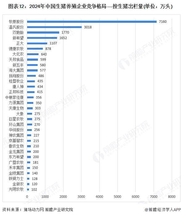 预见2025：《2025年中国生猪养殖行业全景图谱》（附市场现状、竞争格局和发展趋势等）(图9)