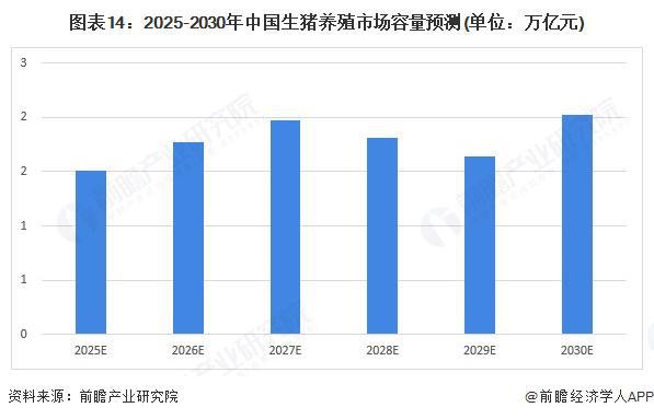 预见2025：《2025年中国生猪养殖行业全景图谱》（附市场现状、竞争格局和发展趋势等）(图11)