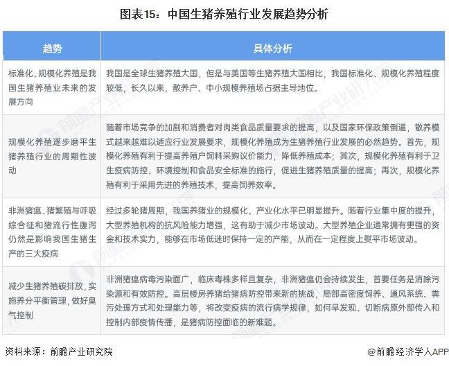 预见2025：《2025年中国生猪养殖行业全景图谱》（附市场现状、竞争格局和发展趋势等）(图12)