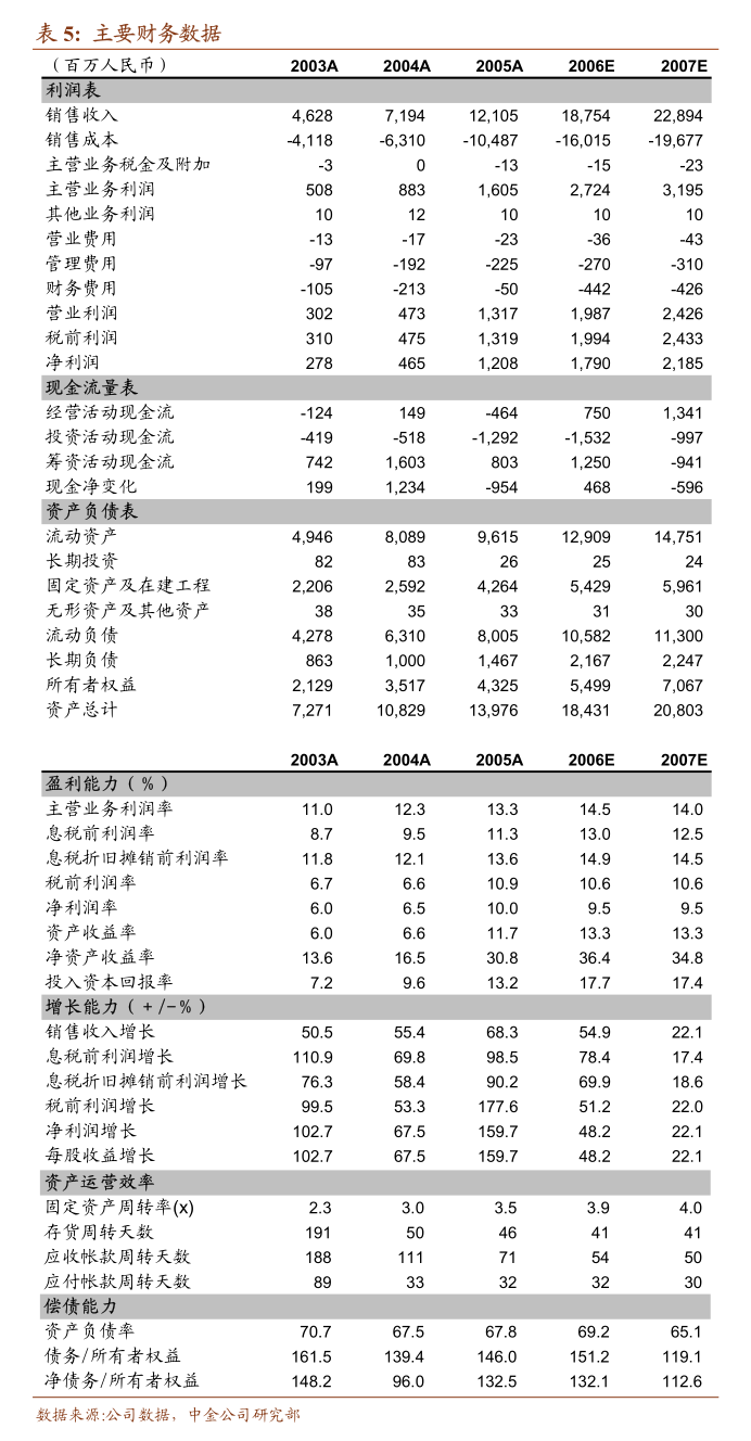 五芳斋：浙江五芳斋实业股份有限公司2024年度可持续发展报告(图3)