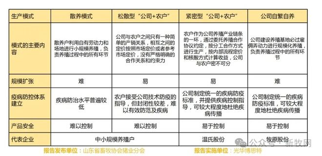 生猪合作放养模式是家庭农场的“救命稻草”？(图3)