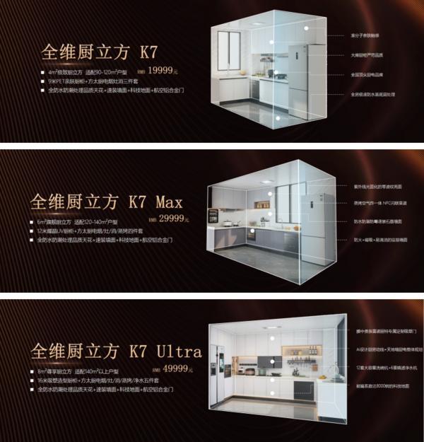 熊猫体育：全维升级！尚品宅配x方太推出“全维厨立方K7”重构中国整体厨房新生态(图7)
