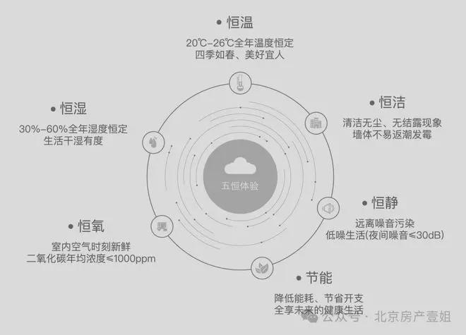 好房TOP热搜中绿东岳府官方售楼处电话：东岳府打造未来品质生活(图7)