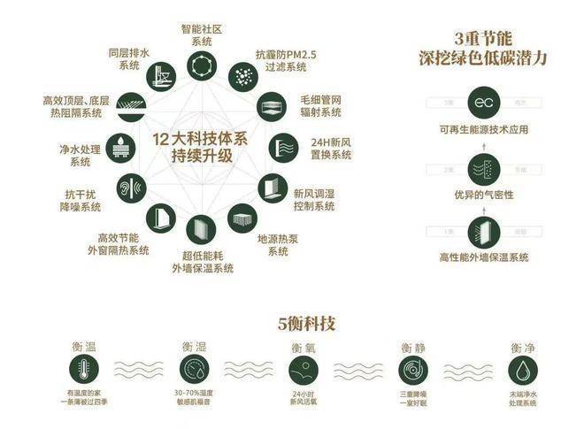 熊猫体育资讯：®江湾金茂府售楼处江湾金茂府官方发布：全新房型发布(图7)