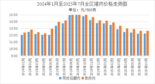 熊猫体育：7月份我区主要食品价格稳中小幅波动(图9)