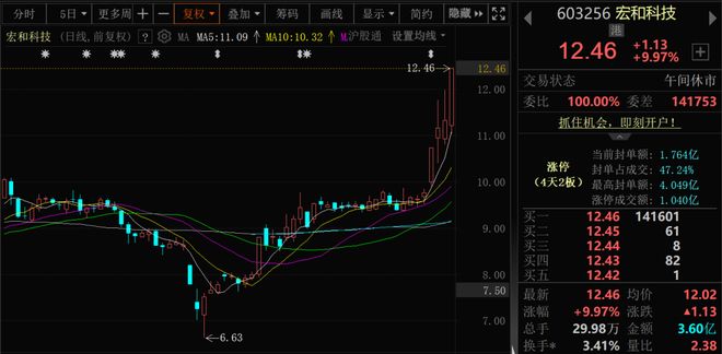 近4000股上涨！可控核聚变大消息批量涨停！(图6)