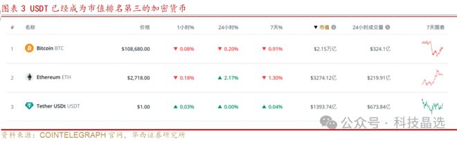 近期大火的稳定币、RWA是什么？谁将受益？(图3)