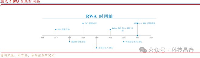 近期大火的稳定币、RWA是什么？谁将受益？(图4)