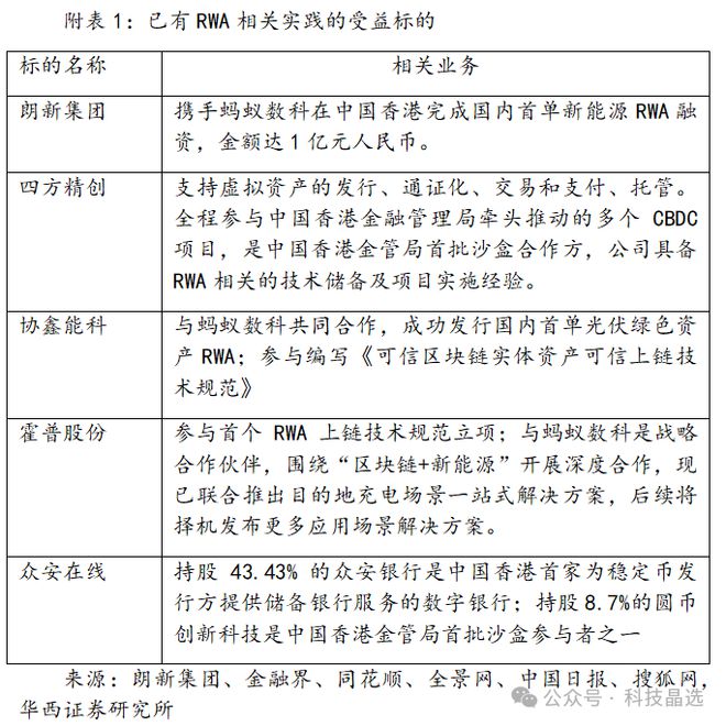 近期大火的稳定币、RWA是什么？谁将受益？(图10)