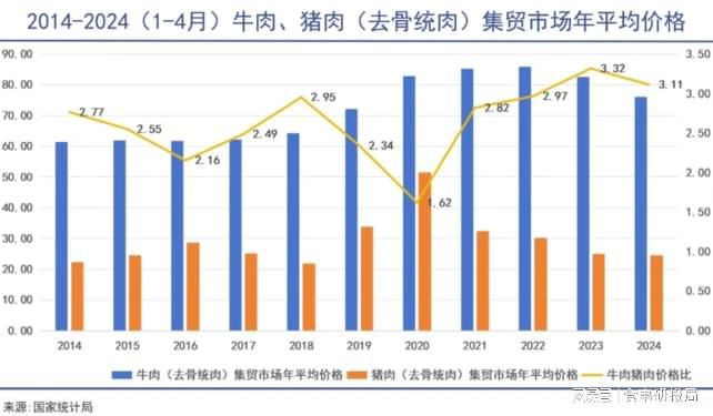 冬季牛羊肉消费升温：进口占比近3成本土好羊看宁夏(图3)