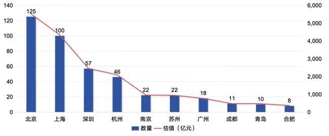 熊猫体育资讯：2025UP中国隐形独角兽500强报告重磅发布（附榜单）(图8)