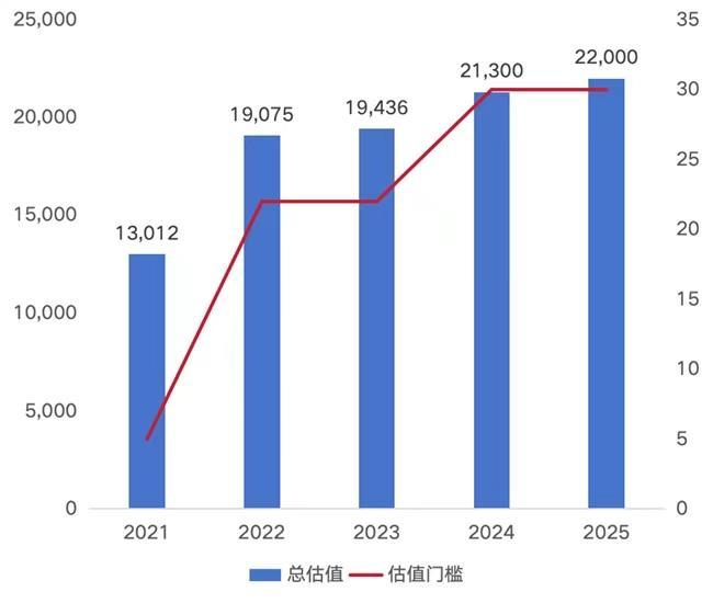 熊猫体育资讯：2025UP中国隐形独角兽500强报告重磅发布（附榜单）(图9)