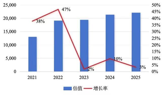 熊猫体育资讯：2025UP中国隐形独角兽500强报告重磅发布（附榜单）(图2)