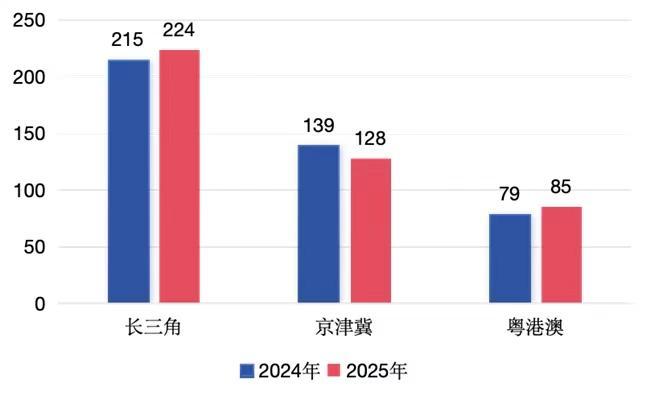 熊猫体育资讯：2025UP中国隐形独角兽500强报告重磅发布（附榜单）(图6)
