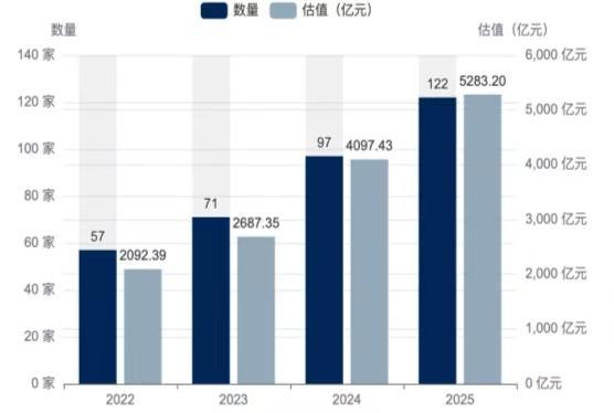 熊猫体育资讯：2025UP中国隐形独角兽500强报告重磅发布（附榜单）(图5)