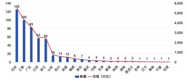 熊猫体育资讯：2025UP中国隐形独角兽500强报告重磅发布（附榜单）(图7)