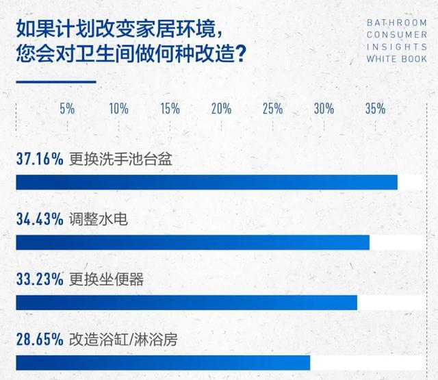 熊猫体育资讯:从卫浴消费升级看九牧服务“省心焕家”的长期价值(图2)
