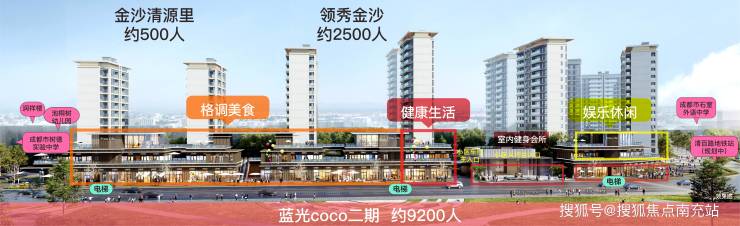 成都「金沙PARK」售楼处热线商铺售价、租金收益与投资价值解析前景评估(图6)