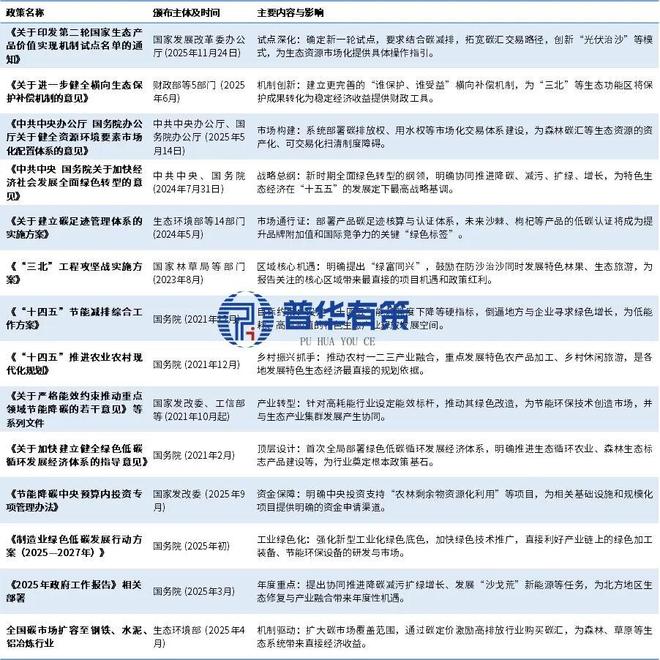 “十五五”特色生态经济行业深度研究行业及发展趋势研判报告(图1)