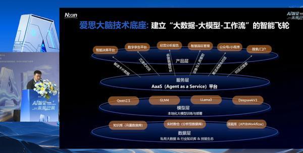 农信数智三大新品亮相用AI破解农业转型困局(图2)