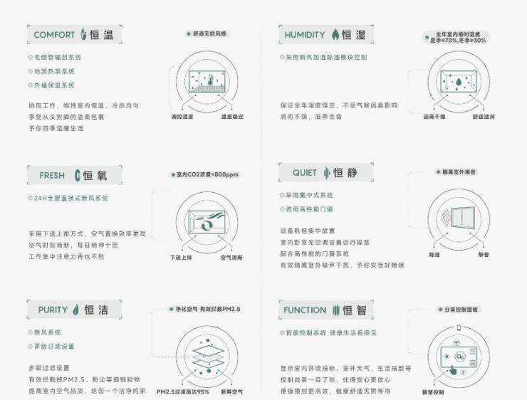 熊猫体育：官方热搜经开区皖投安澜府官方发布：皖投安澜府缔造未来品质家境(图3)