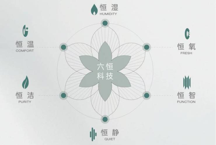 熊猫体育：官方热搜经开区皖投安澜府官方发布：皖投安澜府缔造未来品质家境(图5)