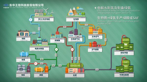 中国绿发孙瑜:坚定不移推动绿色低碳高质量发展