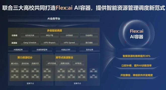 华为开源突破性技术Flex：aiAI算力效率直升30%GPU、NPU一起用(图3)