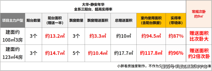 大华静安年华(官方认证售楼处)官网-大华静安年华销售中心-环境-户型-价格-地址-楼盘详情-配套-电话(图13)