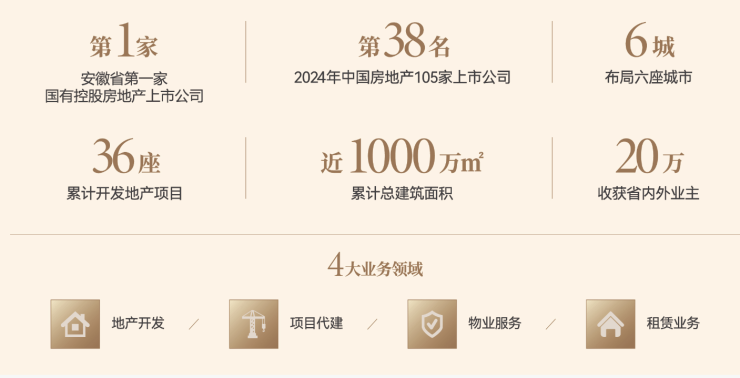 熊猫体育资讯：Ai✦热搜合肥琥珀星樾湾【安徽合肥房价一览表-2026在售热门楼盘一览表!】(图3)